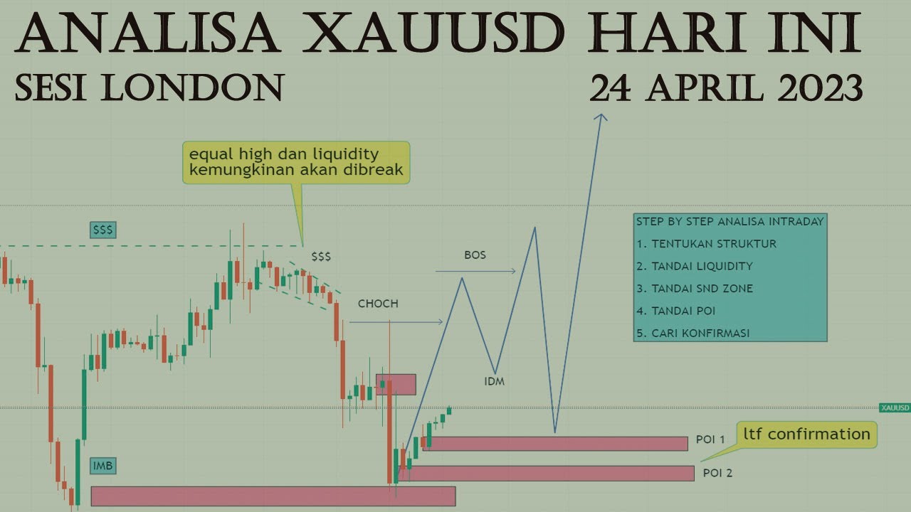 Analisa Xauusd Hari Ini Tanggal 24 April 2023 UPDATE - YouTube