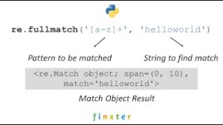 Regex Module in Python | Part - 4 | Python Modules for Beginners