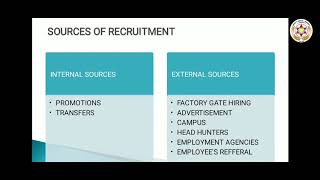HRM- (Recruitment & Selection U2L2) - B.com(H)-3rd sem