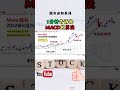 股票 macd 1分钟告诉你macd算法 macd macd指标 股票