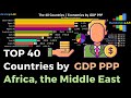 Top 40 Countries by GDP PPP, Africa and the Middle East,1990 to 2019 [4K]