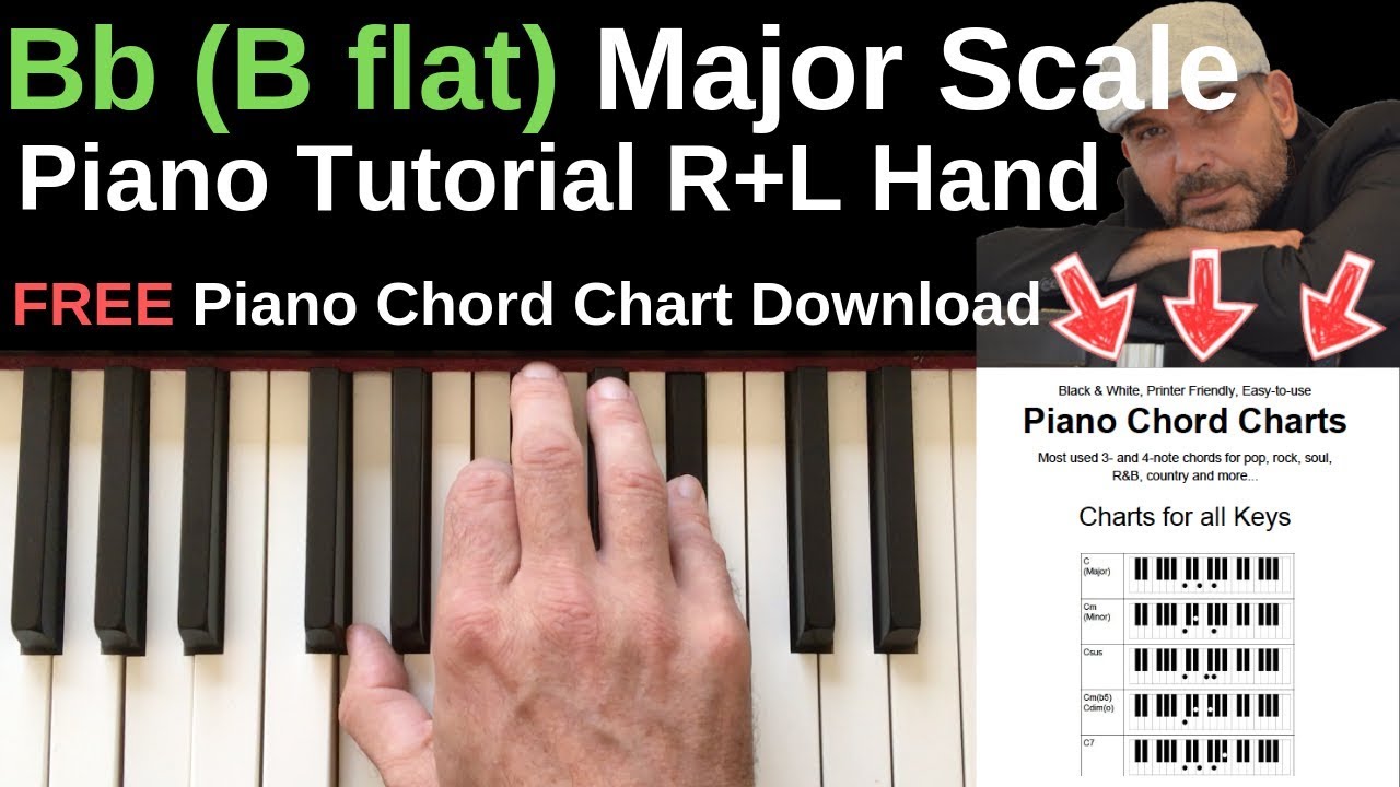 Bb (B Flat) Major Scale Piano Tutorial | Right & Left Hand Fingering ...