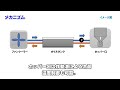 冷却水が不要！菱屋のハイブリッド成形機！