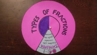 Model on Types of fraction | School project on types of fraction