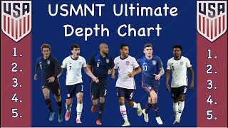 The Ultimate 2021 USMNT Depth Chart