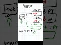Python - 070 : package in python #python #pythonprogramming #pythontutorial