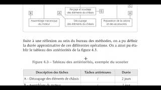 Diagramme Gantt jalonnement plus tôt et plus tard