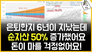 은퇴한지 6년이 지났는데 순자산이 50% 증가했어요! 돈이 마를 걱정없어요