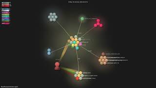NousResearch/hermes-agent - Gource visualisation