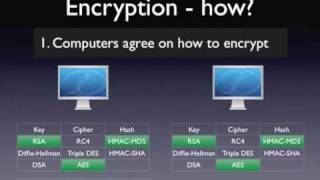 How SSL works tutorial - with HTTPS example