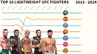 UFC Lightweight Rankings - The Complete History (2013 - 2024)