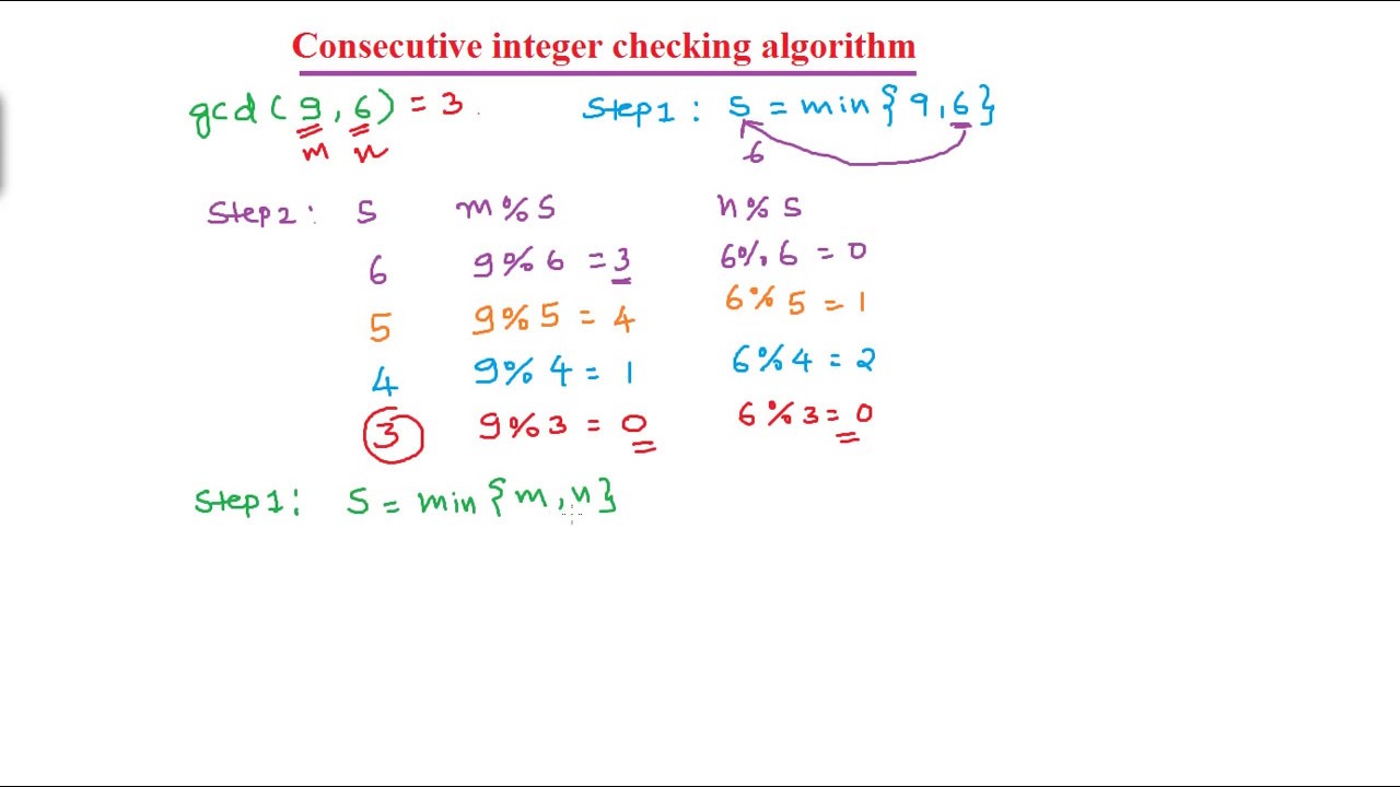 Finding GCD Using Consecutive Integer Checking Algorithm - YouTube