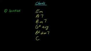 Understanding chord symbols