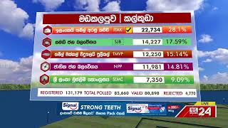 මඩකලපුව - කල්කුඩා  නිල ඡන්ද ප්‍රතිඵලය