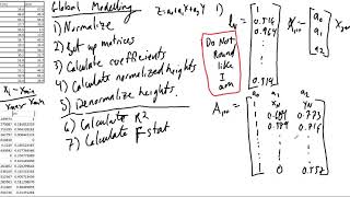 Global Interpolation Example