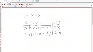 How to Graph a Line in MyMathLab Using the Graphing Tool