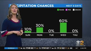 New York Weather: CBS2 6:30 p.m. Forecast