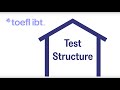 TOEFL iBT Test Structure: Reading, Listening, Speaking and Writing