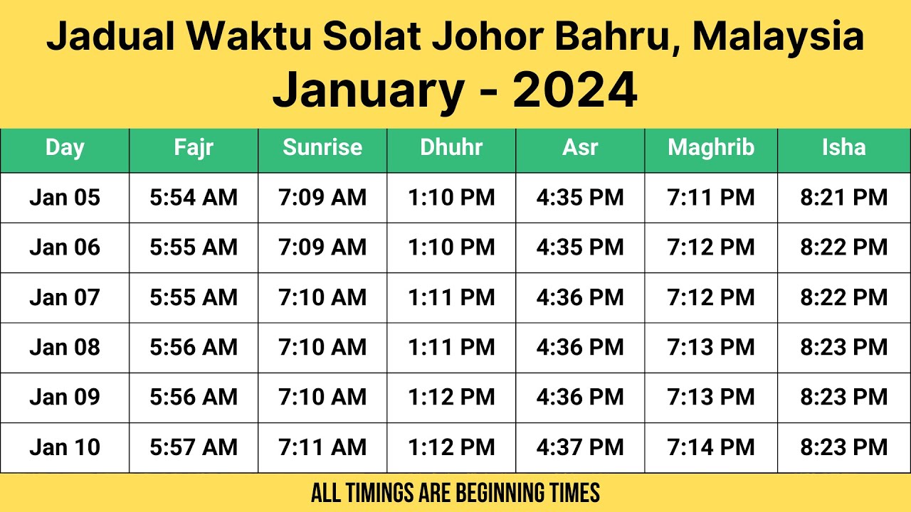 Johor Bahru Prayer Times January 2024 | Jadual Waktu Solat Johor Bahru ...