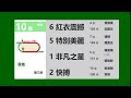 賽馬貼士 沙田賽事 2023年2月26日 花旗銀行賽馬日］citibank race day