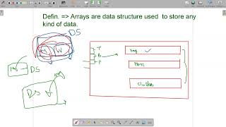 18 JavaScript Arrays Explained with Examples | Full Stack Web Development (Part 1)