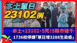 本土+23102、5死！5縣市破千　1736校停課「單日增3288生染疫」 | 台灣新聞 Taiwan 蘋果新聞網