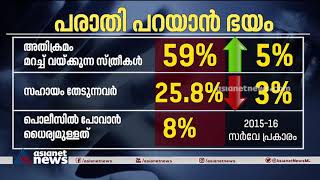 പീഡനം പുറത്ത് പറയാനാകാതെ സ്ത്രീകള്‍; ദേശീയ കുടുംബാരോഗ്യ സര്‍വേ പറയുന്നത്| Domestic Violence