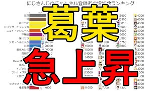 【2020年11月】にじさんじのチャンネル登録者の増加数ランキング推移