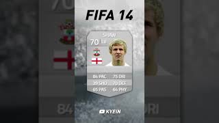 Luke Shaw - FIFA Evolution (FIFA 13 - FIFA 22)