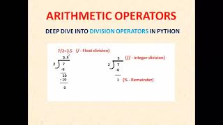 OPERATORS IN PYTHON | CLASS 8 | LESSON 7 REVIEW PYTHON | COMPUTER SCIENCE