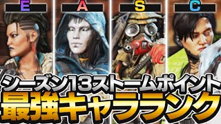 【最新版】シーズン13最強キャラランキングを紹介します！【ApexLegends】