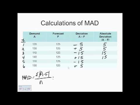 Mad And Mse Calculations Youtube