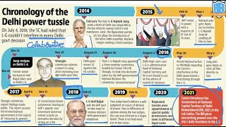Telugu (1-4-2021) Current Affairs The Hindu News Analysis ||Mana La Excellence