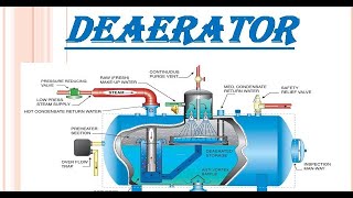 Deaerator: Working Principle and Importance