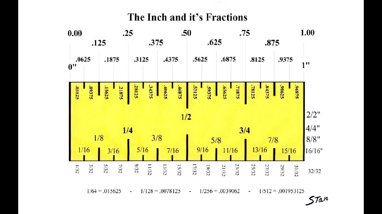 Ruler Measurements Chart With Fractions