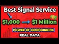 Best Crypto Signals Group on Telegram (Real Compounding Results)
