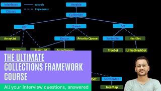 ArrayList in java | Collections framework in java | Placement preparation | with Notes #01