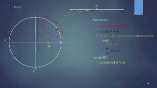The Implicit Function Theorem