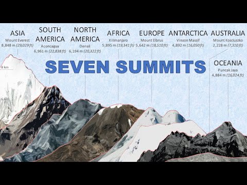 What are the top 7 mountains in the world?