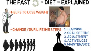 WIM HOF FOOD Fast 5 DIET EXPLAINED - STEP BY STEP (HD)