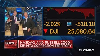 Dow falls 1300+ points in last two days