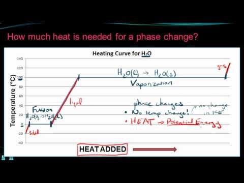 Chemistry 10.6 Enthalpy and Phase Changes Chemistry 10.6 Enthalpy and Phase Changes