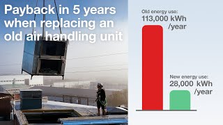 Save energy ✔️ Payback in 5 years when replacing 90s air handling unit (Short version)