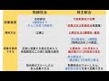 重要）取締役会vs株主総会！間違いやすい論点を整理※すみませんbgm大きすぎて　行政書士試験