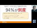 粗利60％以上が達成できる、クラウド型ソリューションのoem販売パートナーとは？