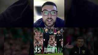 Scottish Football in 60 seconds - Rangers 'rough luck', Mitoma Celtic link, oil protesters #shorts