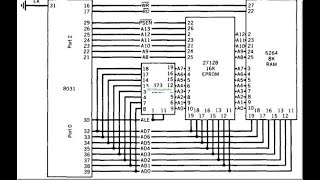Interfacing External Memory RAM and ROM