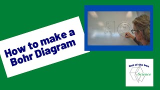 How to make a Bohr Diagram - tutorial and practice problems (make it a virtual activity)