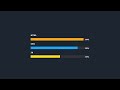 How To Create Animated Skill Bar Using Only HTML & CSS