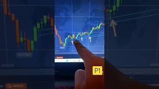 ✅Aprende trading en 1 min -2023 VELAS MARTILLO  #shorts #viral #2023